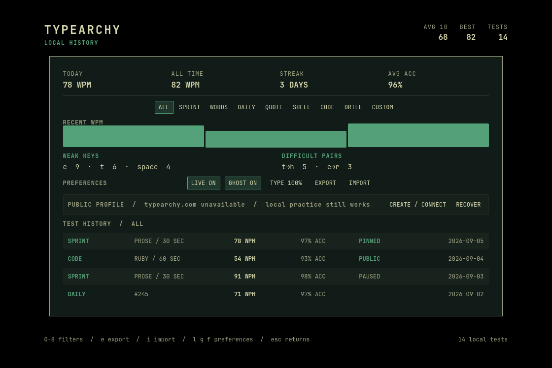 Typearchy history with recent speed, weak keys, and each result labelled local, public, pinned, or paused
