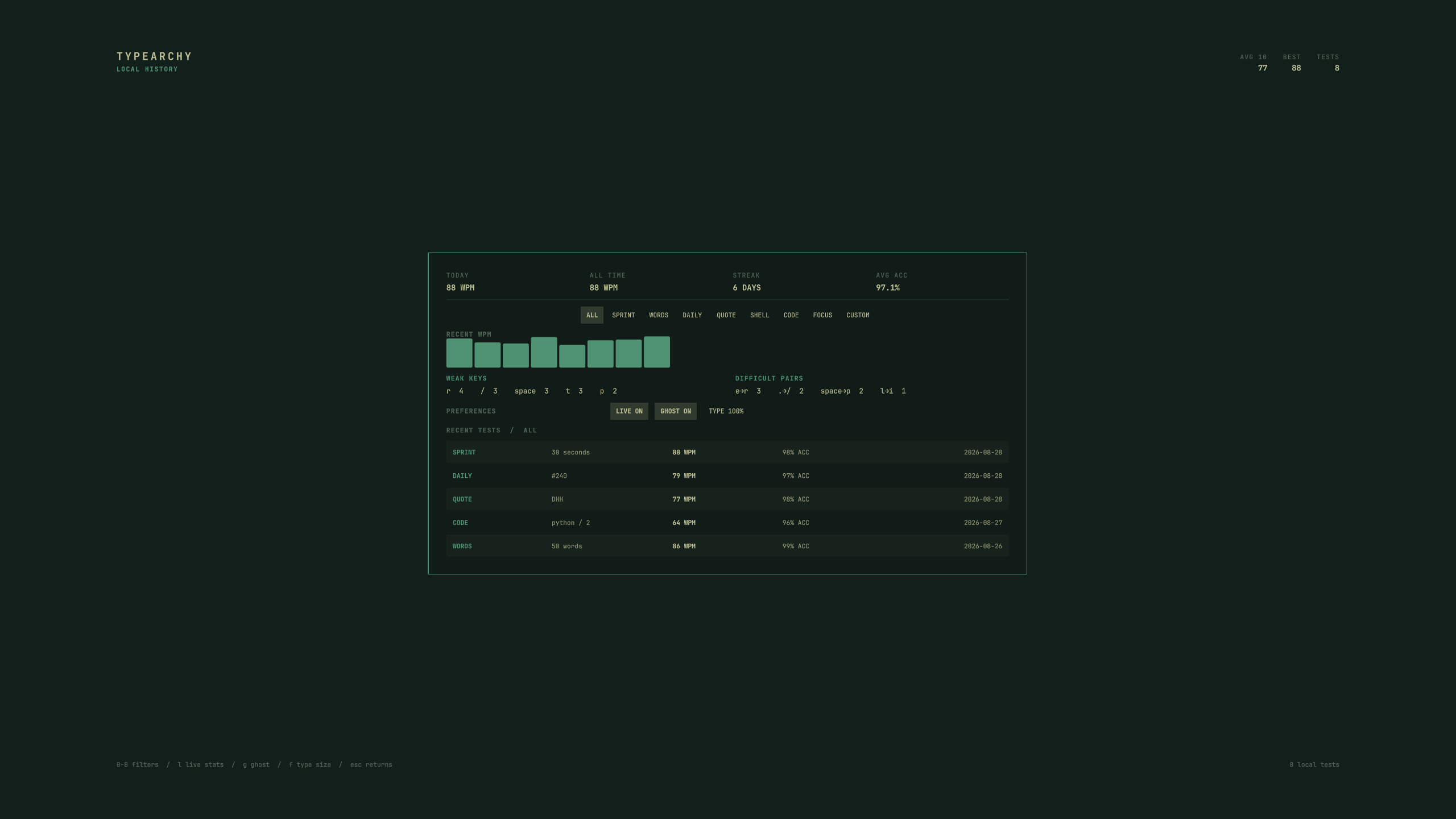 Typearchy local run history